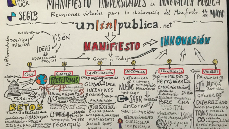 Presentamos el Manifiesto UnInPública «Universidades por la Innovación Pública»