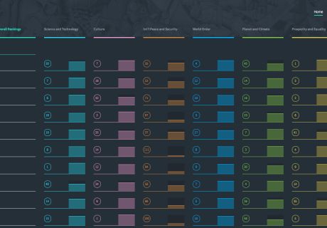 Good Country Index