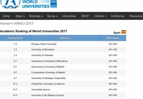 universidades-ranking-shaghai
